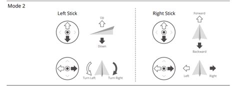 How to Power On/Off and Take off/Land Your Drone